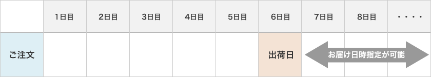 お届け日時の指定はご注文日より7日目以降でご指定いただけます